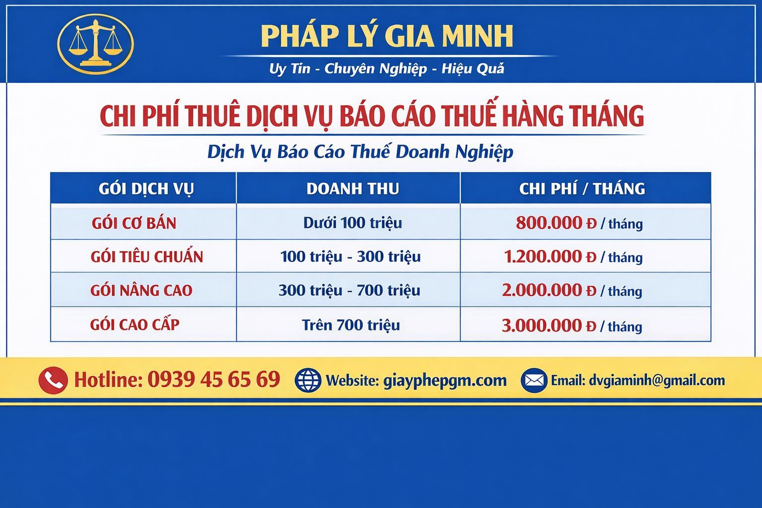 chi phí thuê dịch vụ báo cáo thuế hàng tháng 