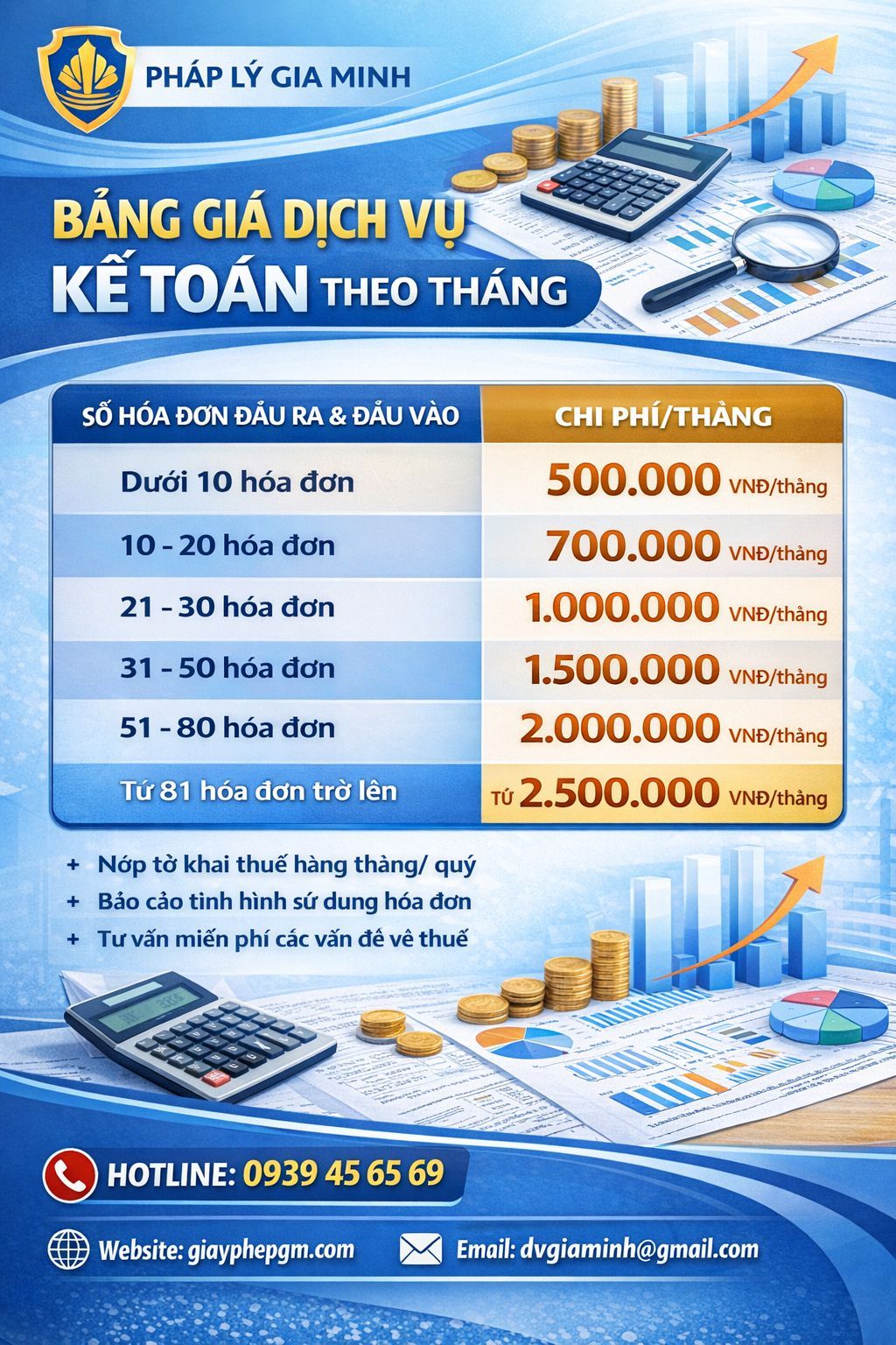 Dịch vụ kế toán cho công ty thực phẩm trọn gói – Giải pháp tối ưu chi phí & tránh rủi ro thuế 2 chi phí kế toán trọn gói