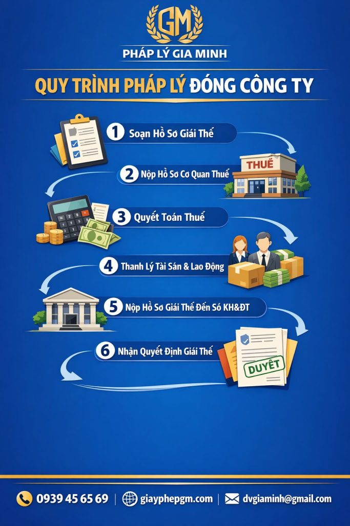 giải thể doanh nghiệp tư nhân khi chưa hoàn thành nghĩa vụ thuế