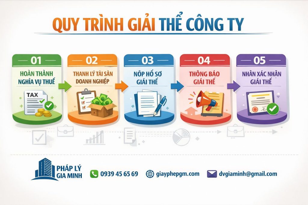 giải thể doanh nghiệp tư nhân tại hà nội nhanh gọn