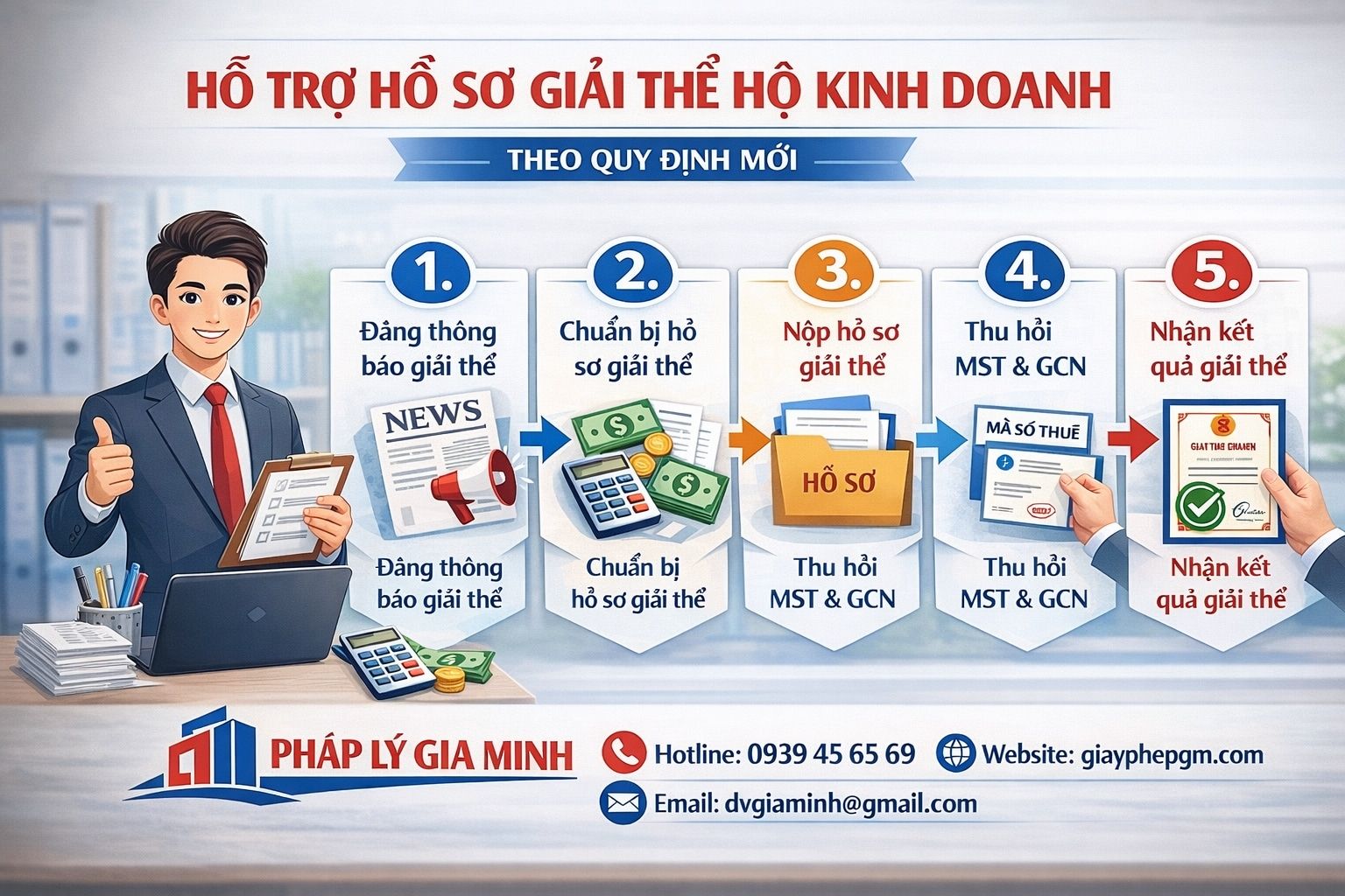 hồ sơ giải thể đà nẵng