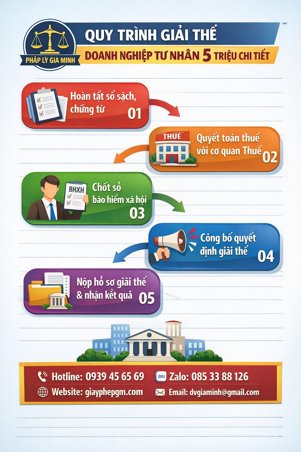 Các bước giải thể doanh nghiệp tư nhân nhanh gọn đúng quy định 