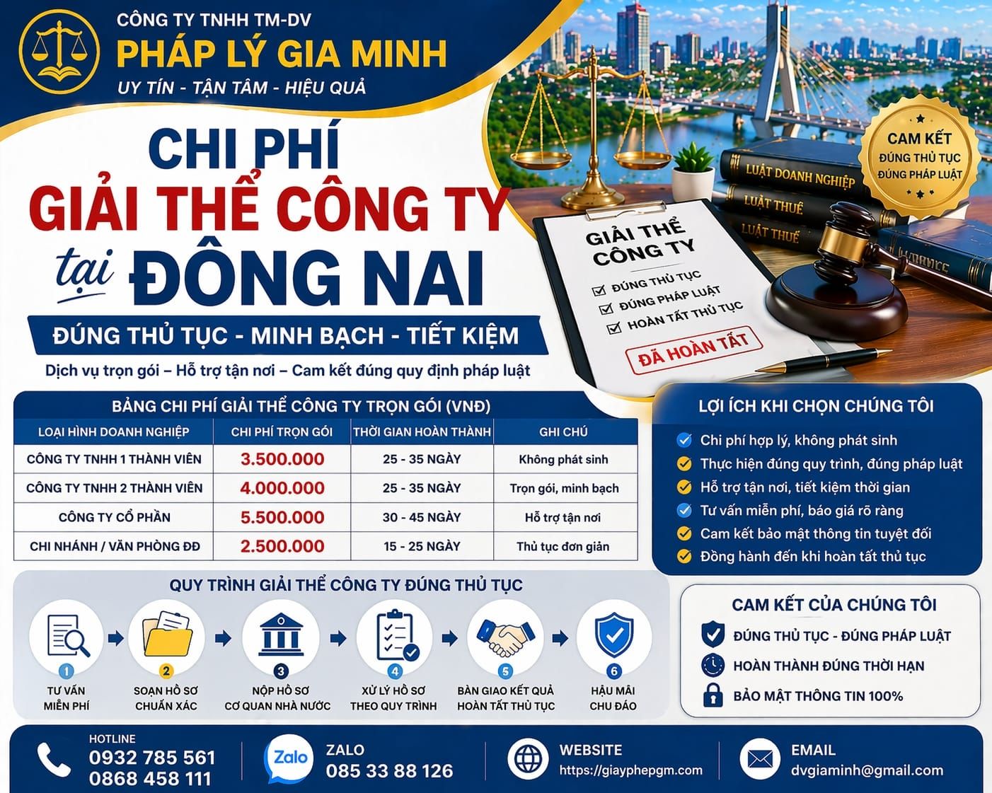chi phí giải thể công ty 2 thành viên tại đồng nai trọn gói