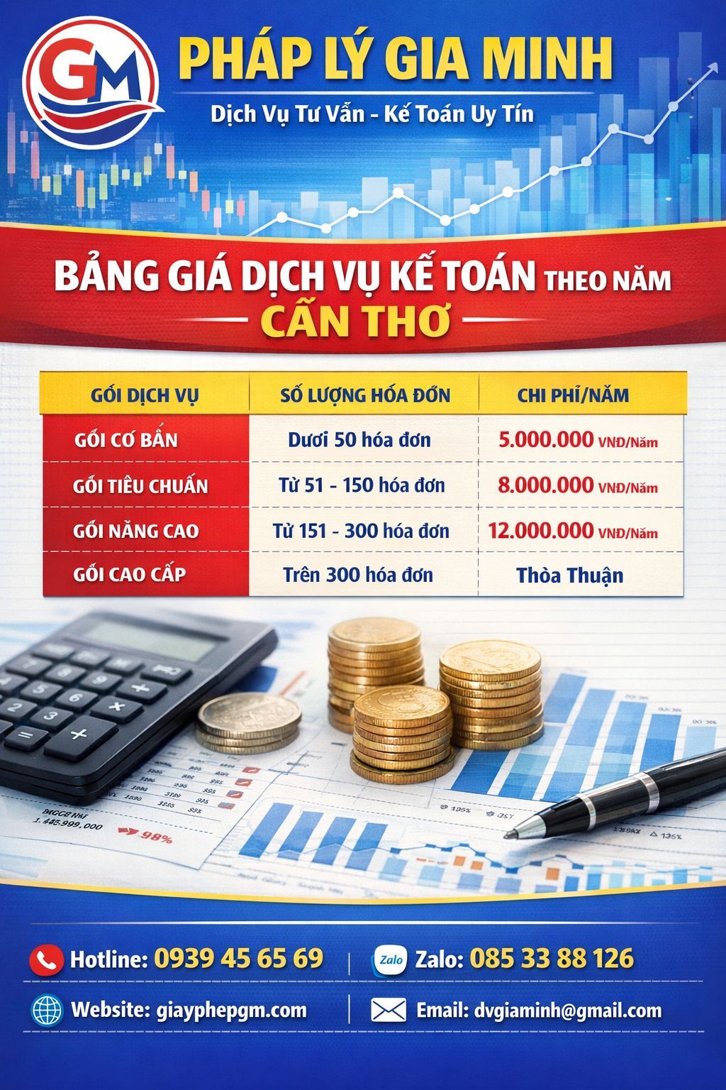 Dịch vụ quyết toán thuế tại Cần Thơ – Giải pháp trọn gói uy tín 4 Dịch vụ quyết toán thuế tại Cần Thơ tiết kiệm chi phí