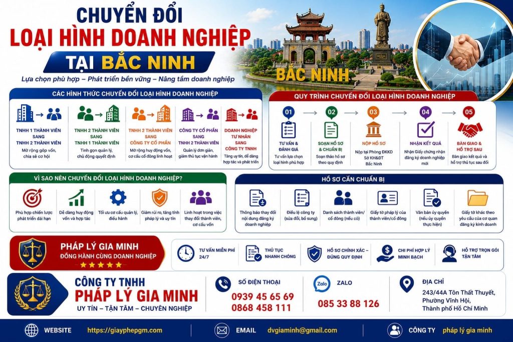 Chuyển Đổi Loại Hình Doanh Nghiệp Tại Bắc Ninh