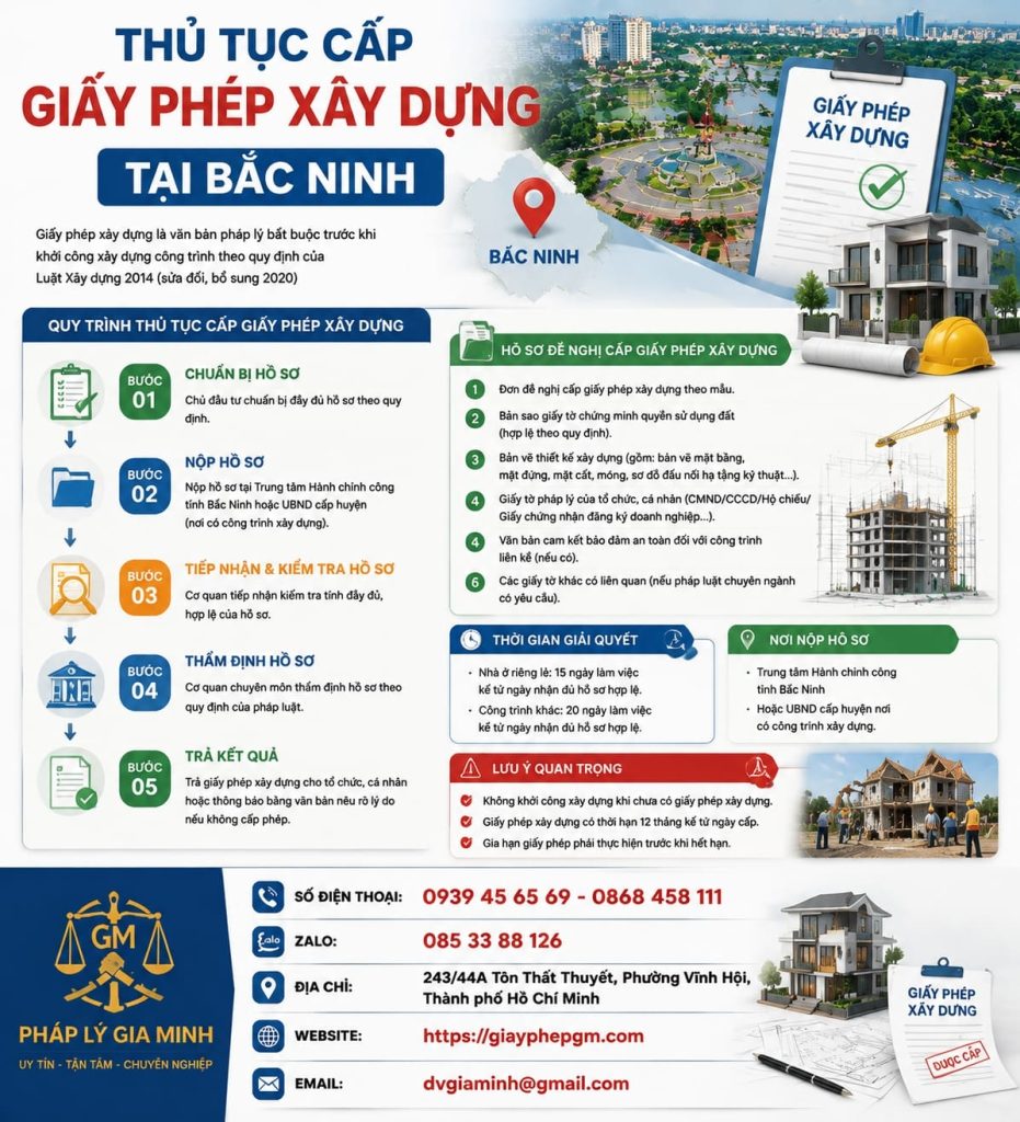 Thủ tục cấp giấy phép xây dựng tại Bắc Ninh